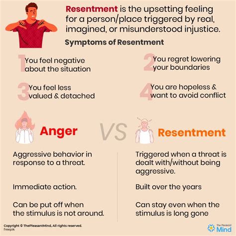 Resentments Example