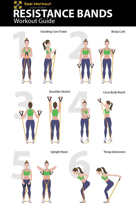 Resistance band workouts benefits