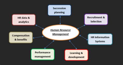 Resource Management Next Steps