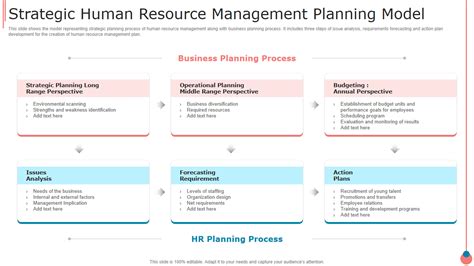 Resource Management Plan Template