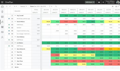 Resource Management Template