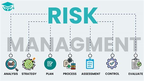 Resource Risk Management