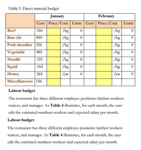 Restaurant Budgeting