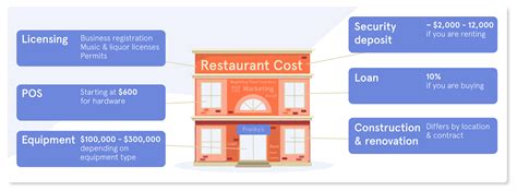 Restaurant Expenses