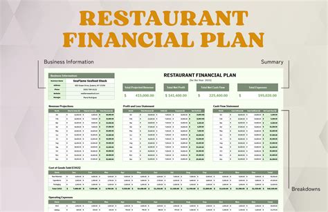 Restaurant Financial Plan