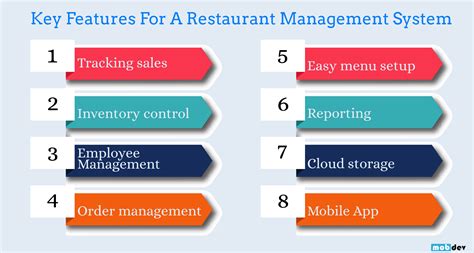 Restaurant Management Systems