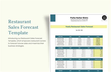 Restaurant Sales Forecasting Software