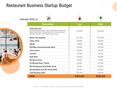 Restaurant Startup Budget