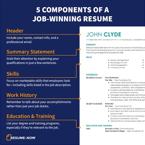 Components of a Resume