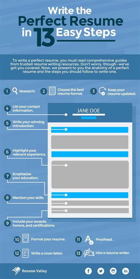 Resume Guides