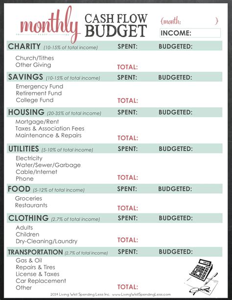 Retirement Expenses