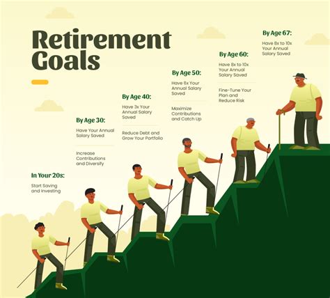 Retirement Goal Setting Template Image