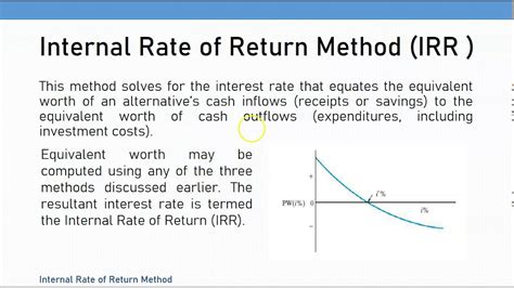 Return Method for Ballot