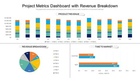 Description of Revenue Metrics