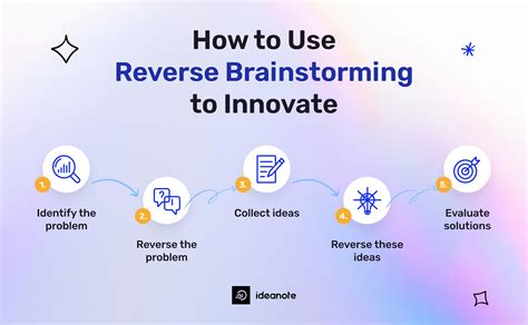 Reverse Brainstorming Template