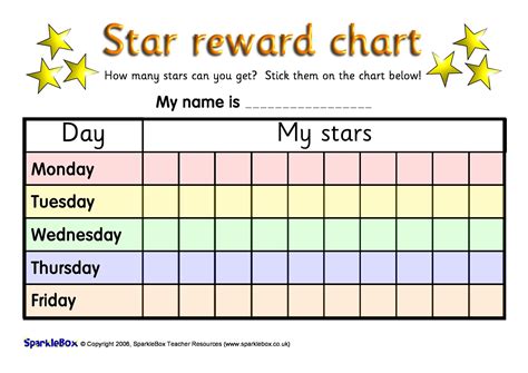 Reward Chart Examples