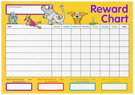 Reward Charts Introduction