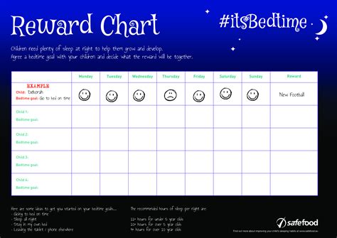 Reward Charts for Employees