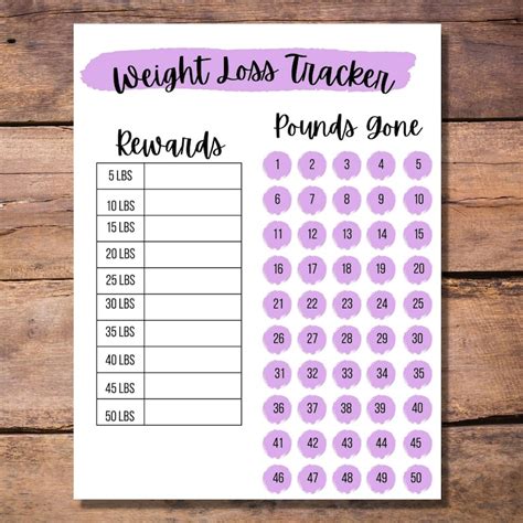 Reward Charts for Weight Loss