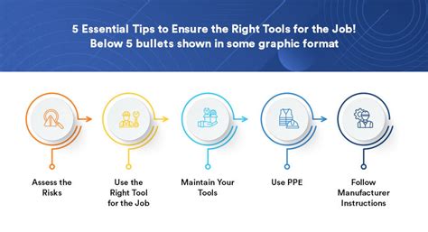 Use the right tools and resources