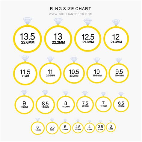 Ring Size Charts