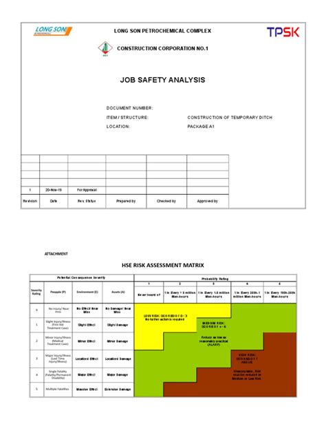 Risk management