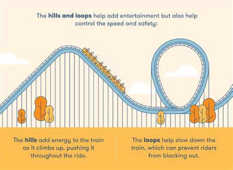 Roller Coaster Loops Design