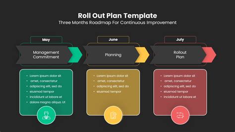 Rollout Plan Example Template