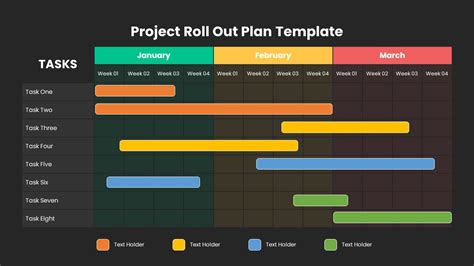 Rollout Plan Template Example Download