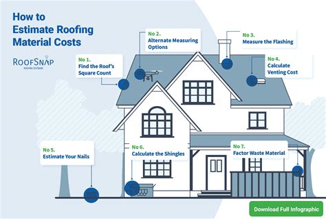 Roof Estimate Tips