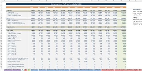 Room-by-room budget template