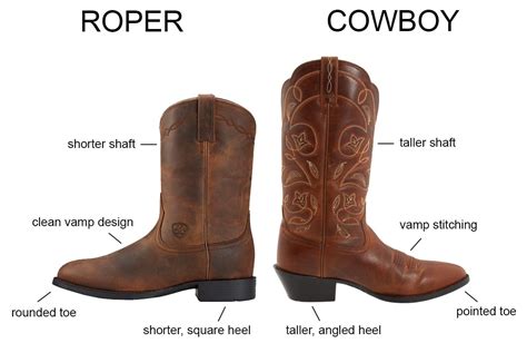 Roper Boot Template