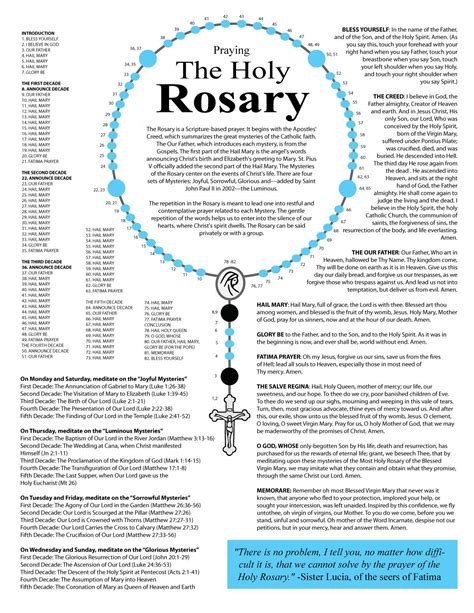 Rosary Guide