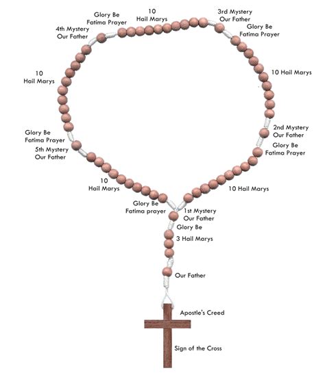 Ways to Pray the Rosary