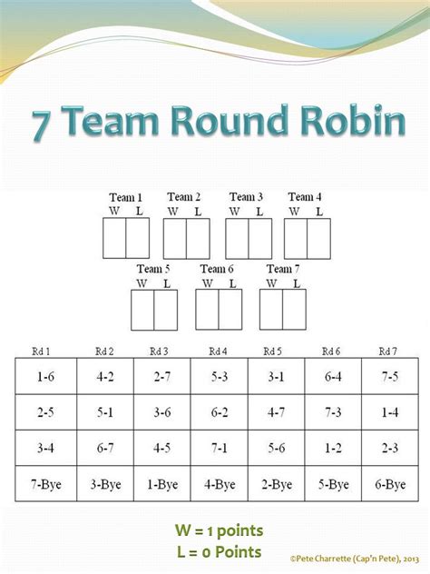 Round robin bracket format