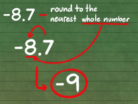 Rounding Decimals