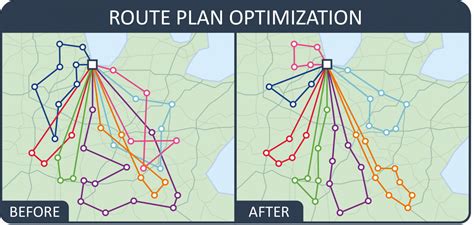 Route optimization