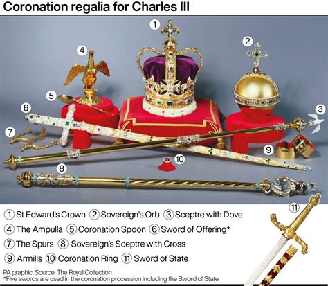 Royal Regalia