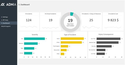 Safety Dashboard Incident Tracking