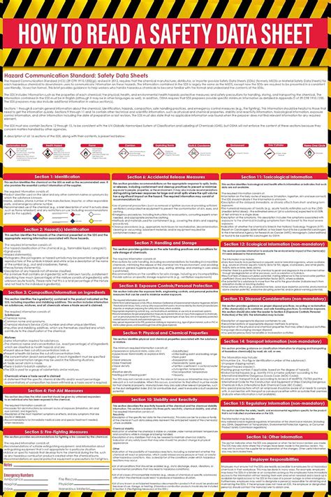 Description of Safety Data Sheet Cover