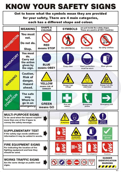 Safety Signs for Workplace