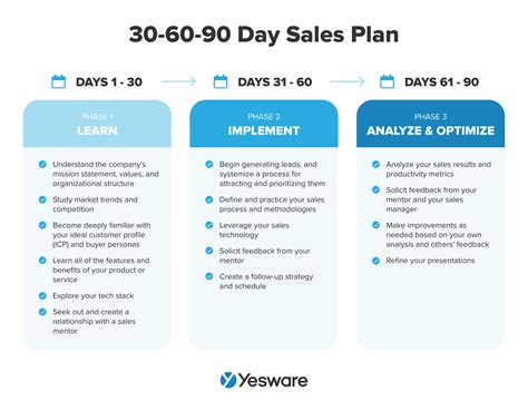 Sales 90 Day Plan Template