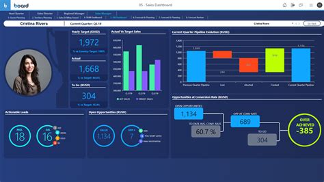 Sales Analytics Software