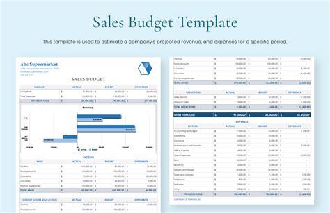 Templates for Sales Budgeting