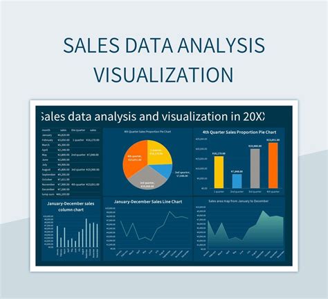 Sales Data Analysis