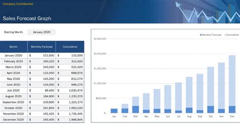 Sales Forecasting for Restaurants