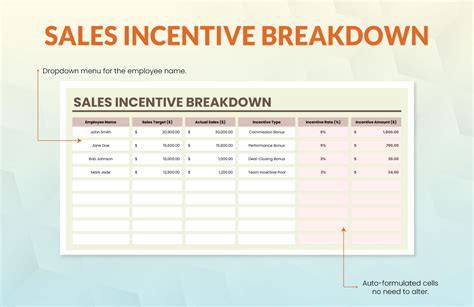 Sales Incentive Templates Image