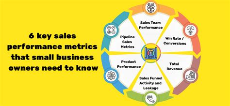 Measuring Sales Performance