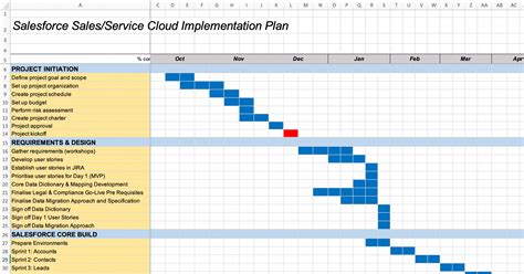 Implementing a Sales Plan