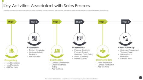 Sales Playbook Best Practices